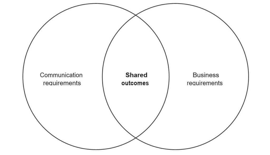 Toward An Integrated Framework For Evaluating Plain Language – Clarity